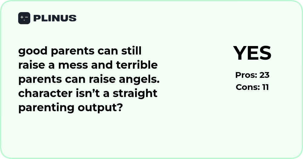 Can good parents raise a mess? Analysis of parenting and character